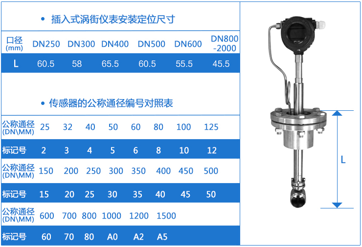 插入式氯化氢流量计安装定位尺寸对照表