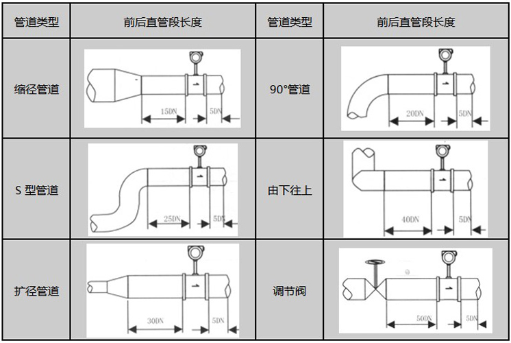 氯化氢流量计安装注意事项图示