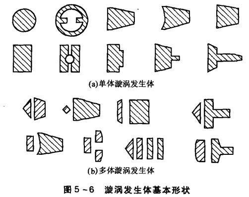 涡街流量计漩涡发生体基本形状图