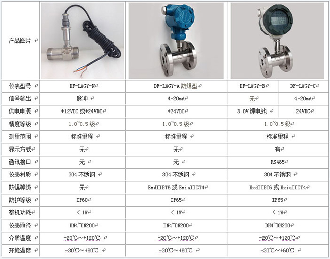 定量控制涡轮流量计技术参数对照表