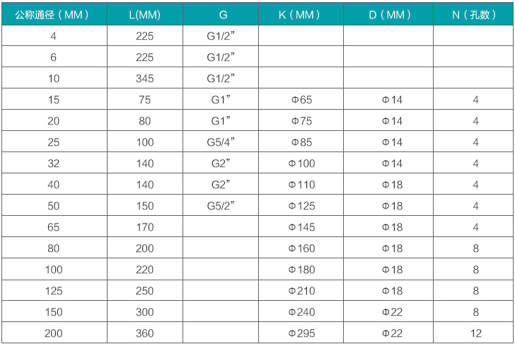 涡轮水流量计规格尺寸对照表