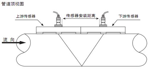 污水超声波流量计V字安装法