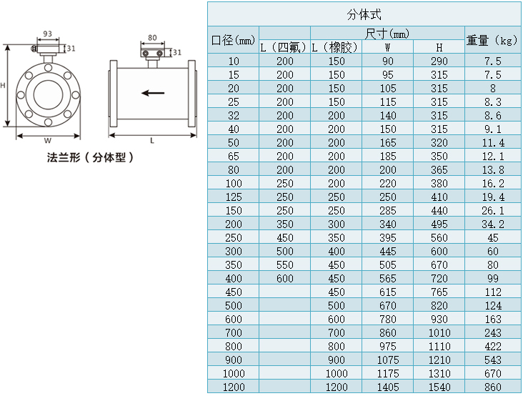 二氧化氯流量计分体型尺寸选择对照表