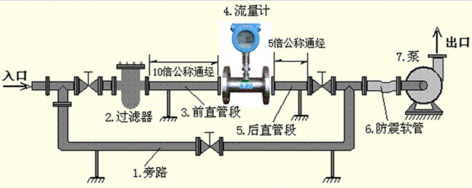 乙二醇流量计安装示意图