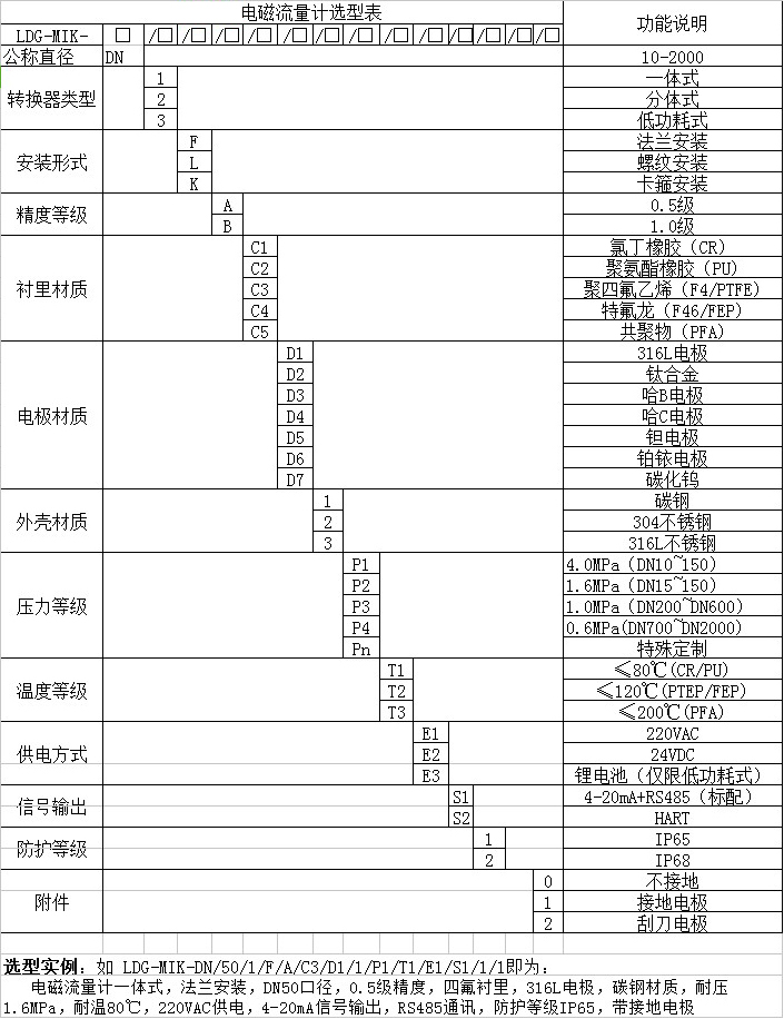 双氧水流量计选型型谱图