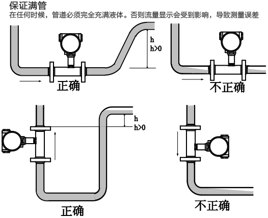 卫生涡轮流量计满管安装注意事项