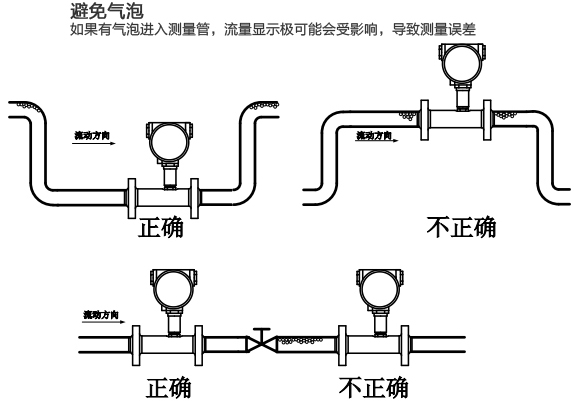 卫生型涡轮流量计安装注意事项图