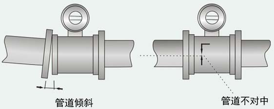 工业水流量计安装注意事项