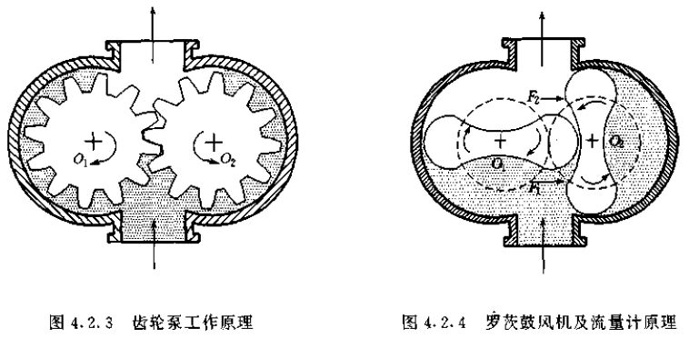 腰轮流量计结构原理图