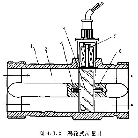 涡轮式流量计