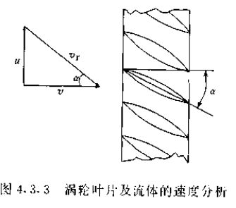 涡轮叶片及流体的速度分析图