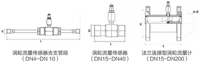 dn10涡轮流量计外形图