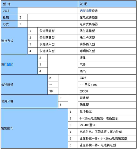 过热蒸汽计量表选型表