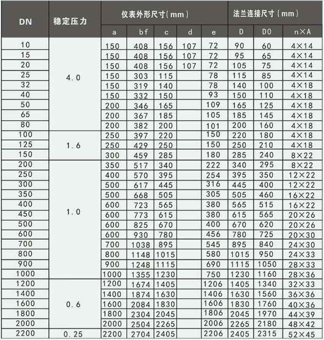 废水流量计尺寸参数对照表