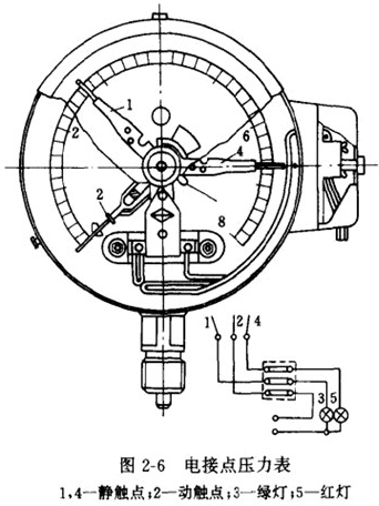 电接点压力表结构图
