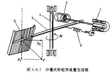 冲量式粉粒体流量变送器