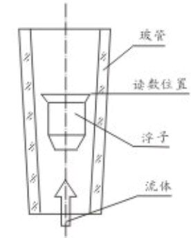 浮子水流量计工作原理图