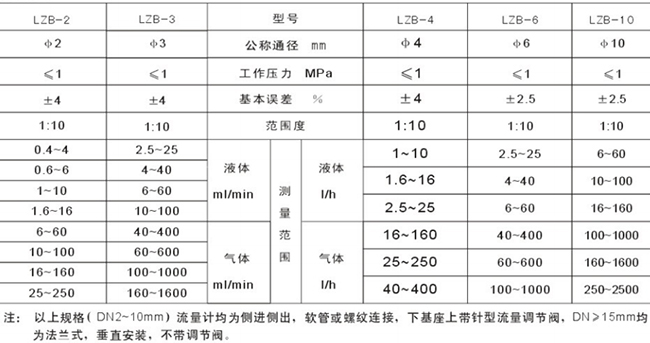 浮子水流量计选型参数对照表