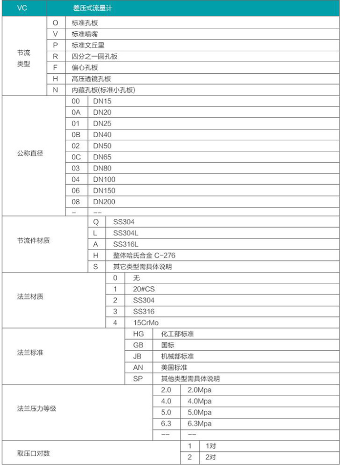 一体化孔板流量计选型对照表