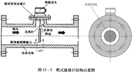 智能靶式流量计工作原理图