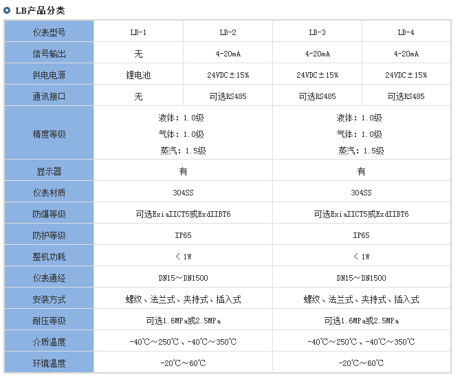 智能靶式流量计分类对照表