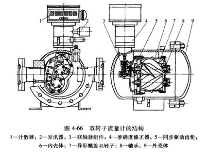 双转子流量计的结构原理图