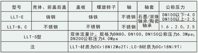 双转子流量计技术特性对照表