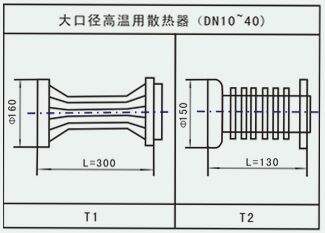 双转子流量计散热器图
