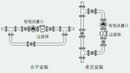 双转子流量计安装示意图
