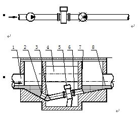 水流量计安装方式示意图