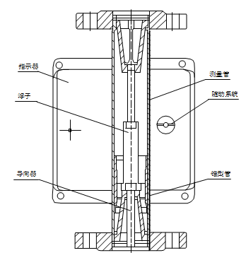 智能型金属管浮子流量计结构图