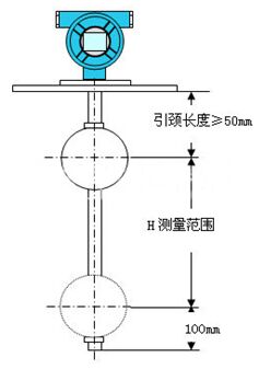磁浮球液位计测量图
