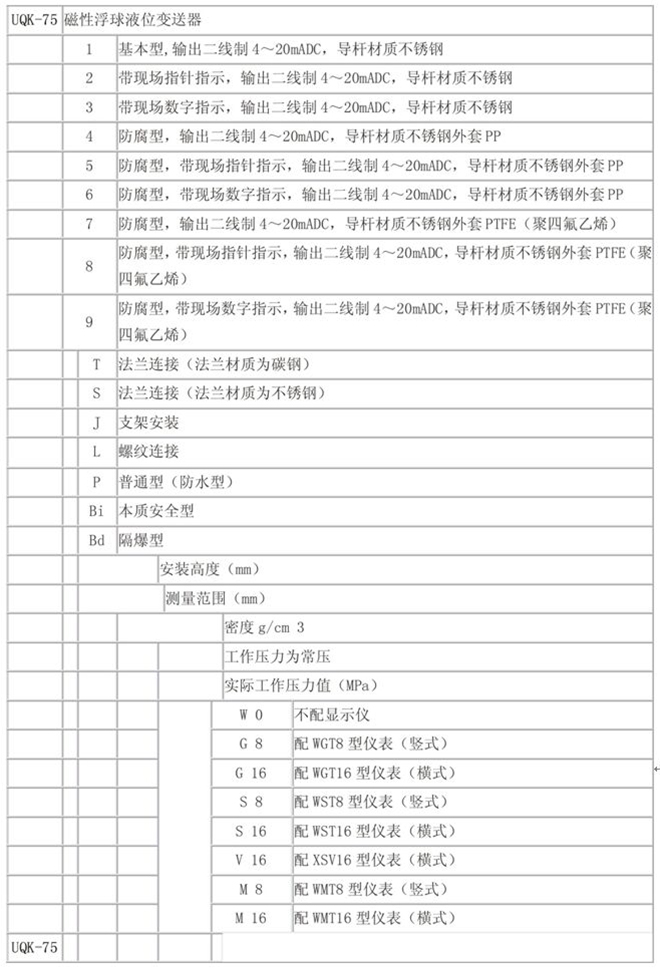 磁浮球液位计选型对照表