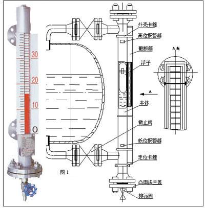 磁翻板液位计工作原理图