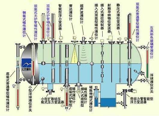 磁翻板液位计工作原理图