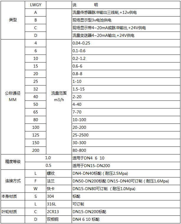 汽油流量计选型对照表