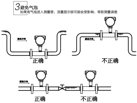 汽油流量计安装注意事项