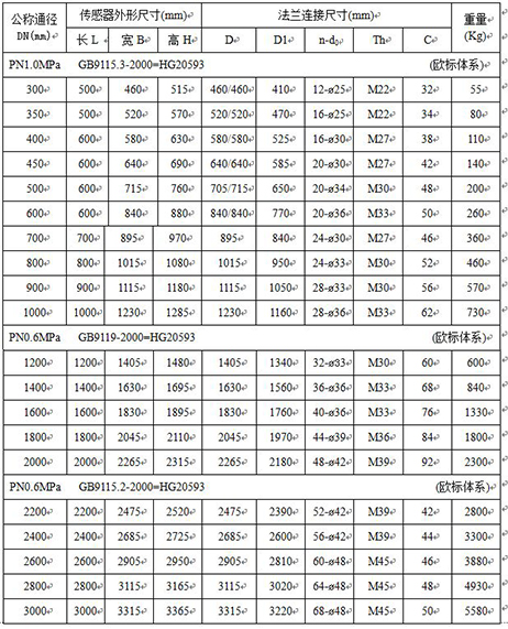 一体化污水流量计外形尺寸对照表