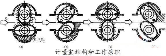 柴油流量计的工作原理图