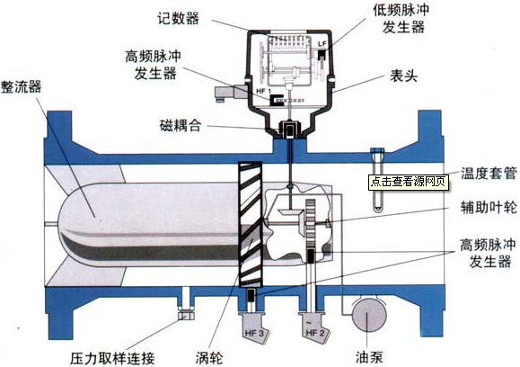 纯净水流量计工作原理图