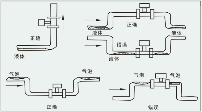 氨气流量计安装注意事项