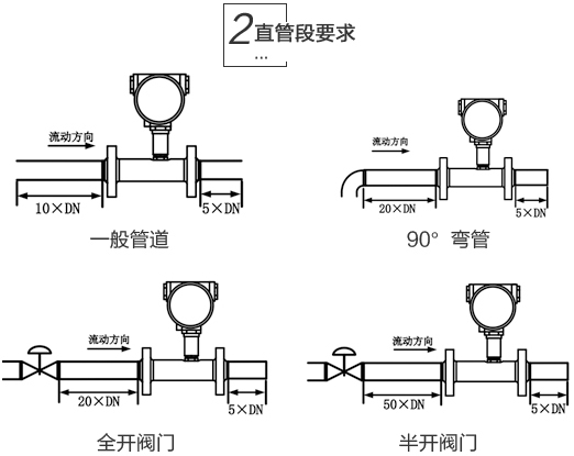 油漆流量计直管段安装示意图