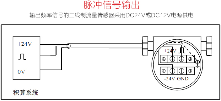 插入式蒸汽流量计脉冲信号输出图