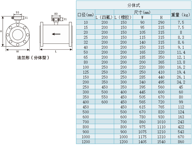 dn400电磁流量计尺寸表