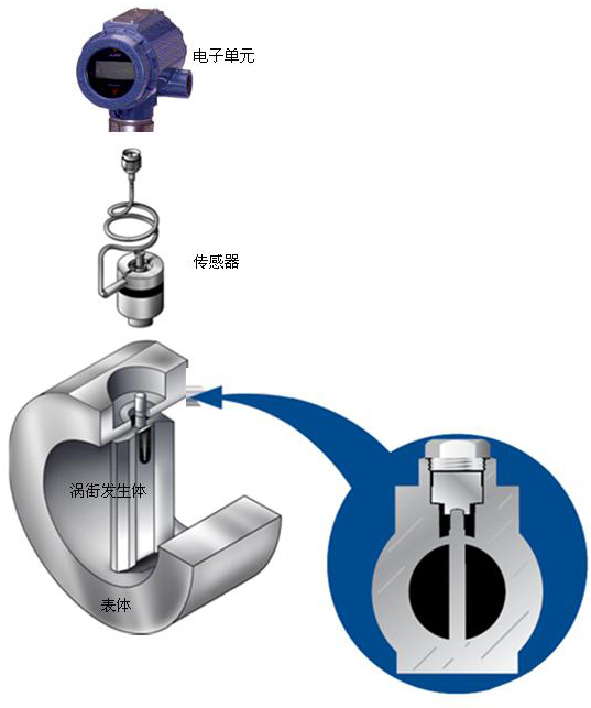 水煤气流量计结构图
