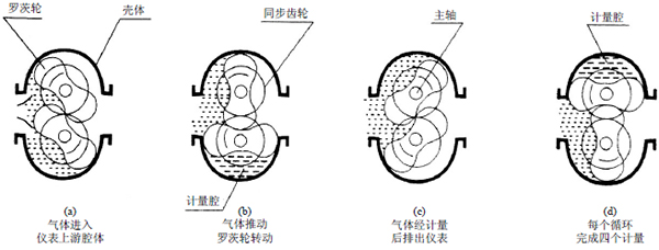 石油流量计工作原理图