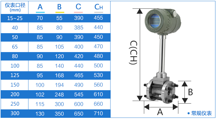 暖气流量计外形尺寸对照表