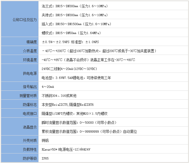 夹套靶式流量计基本参数