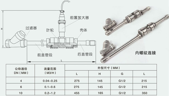 芳烃溶剂油流量计内螺纹连接尺寸对照表