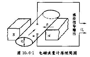 高温液体流量计工作原理图